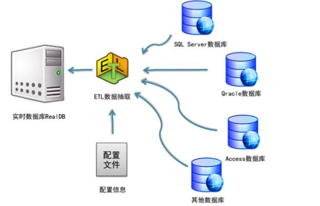 sybase数据库查询语句